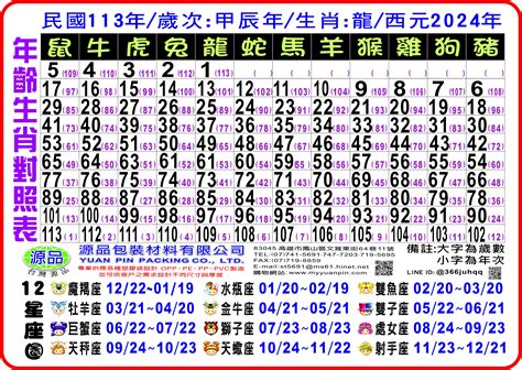 1973年屬什麼|12生肖對照表最完整版本！告訴你生肖紀年：出生年份。